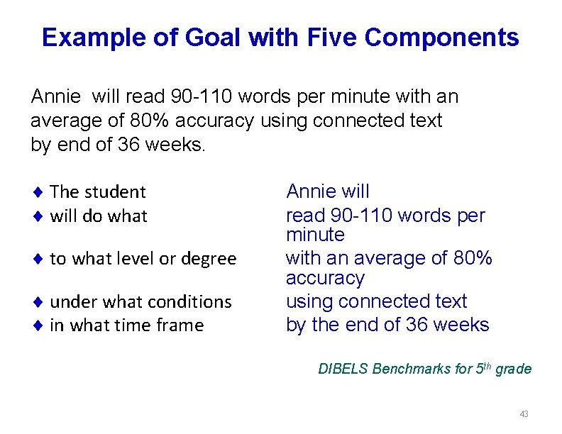 Example of Goal with Five Components Annie will read 90 -110 words per minute