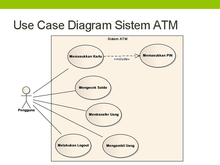 Use Case Diagram Sistem ATM 