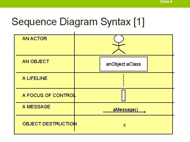 Slide 8 Sequence Diagram Syntax [1] AN ACTOR AN OBJECT an. Object: a. Class