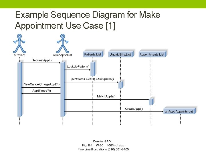 Example Sequence Diagram for Make Appointment Use Case [1] 