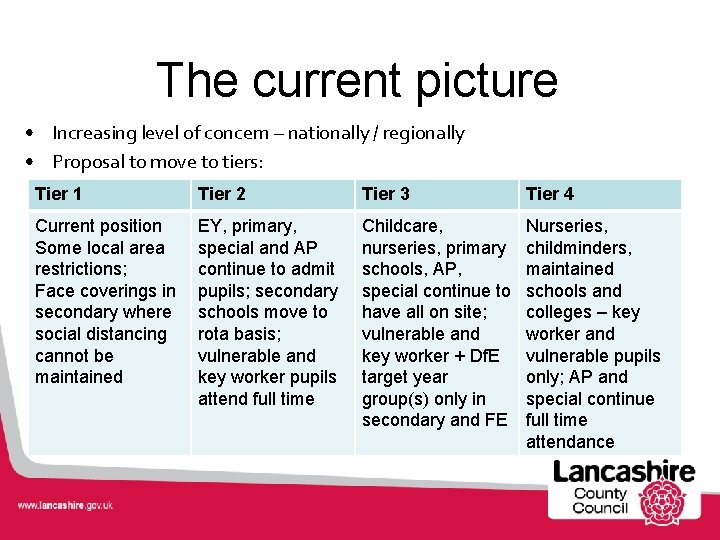 The current picture • Increasing level of concern – nationally / regionally • Proposal