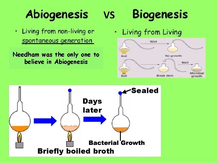 VS Needham was the only one to believe in Abiogenesis 