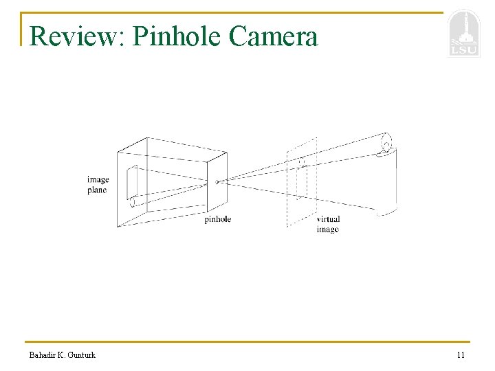 Review: Pinhole Camera Bahadir K. Gunturk 11 