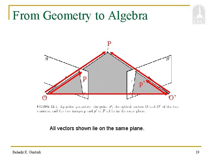 From Geometry to Algebra P p p’ O’ O All vectors shown lie on