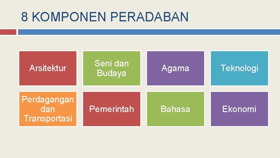 8 KOMPONEN PERADABAN Arsitektur Seni dan Budaya Agama Teknologi Perdagangan dan Transportasi Pemerintah Bahasa