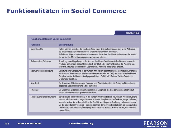 Funktionalitäten im Social Commerce 112 Name des Dozenten Name der Vorlesung © Laudon /Schoder