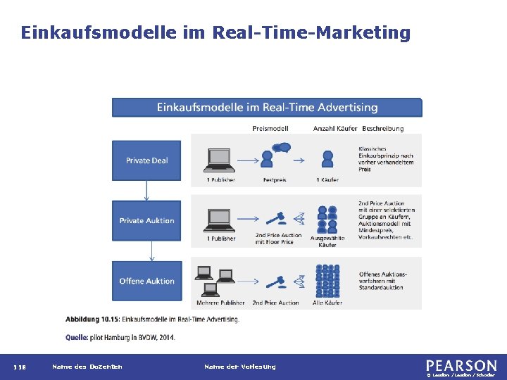 Einkaufsmodelle im Real-Time-Marketing 118 Name des Dozenten Name der Vorlesung © Laudon /Schoder 