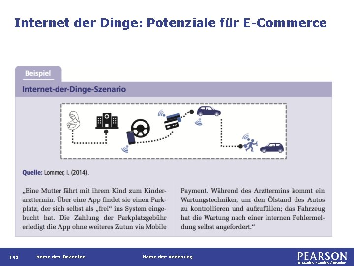 Internet der Dinge: Potenziale für E-Commerce 141 Name des Dozenten Name der Vorlesung ©