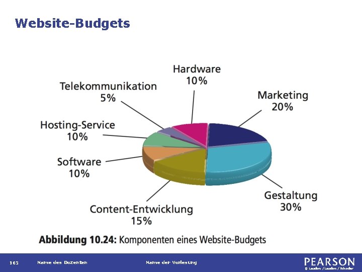 Website-Budgets 165 Name des Dozenten Name der Vorlesung © Laudon /Schoder 