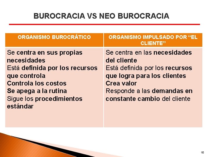 BUROCRACIA VS NEO BUROCRACIA ORGANISMO BUROCRÁTICO Se centra en sus propias necesidades Está definida