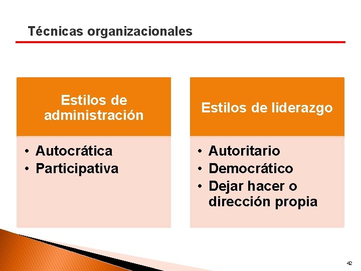 Técnicas organizacionales Estilos de administración • Autocrática • Participativa Estilos de liderazgo • Autoritario