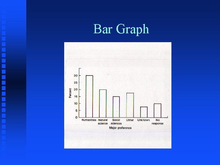 Bar Graph 