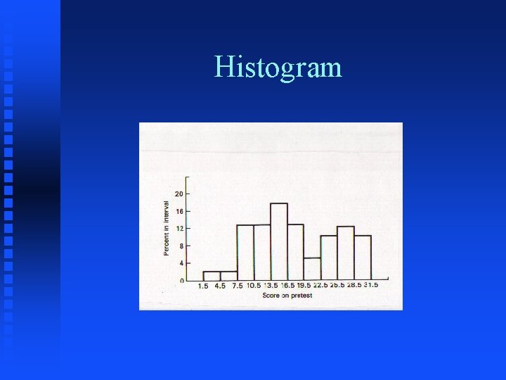 Histogram 