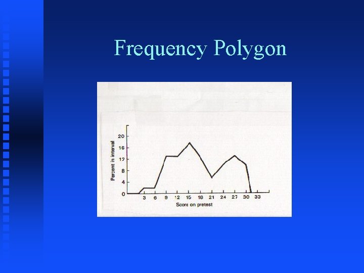 Frequency Polygon 