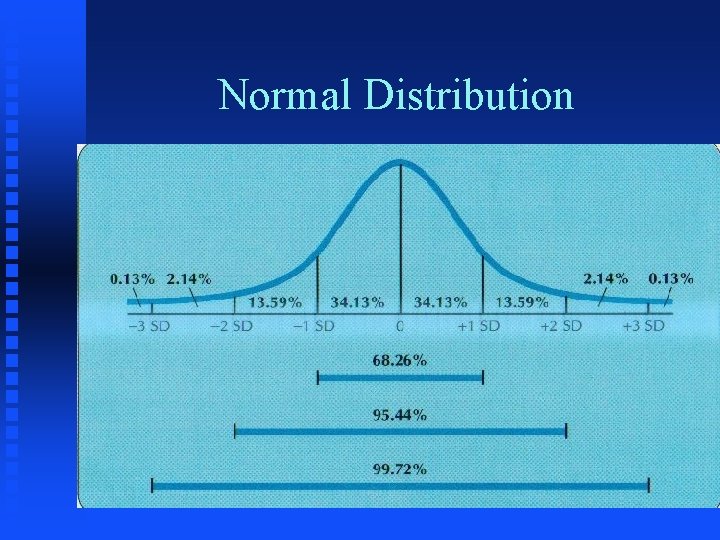 Normal Distribution 