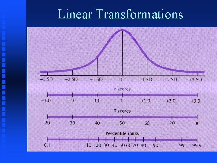 Linear Transformations 