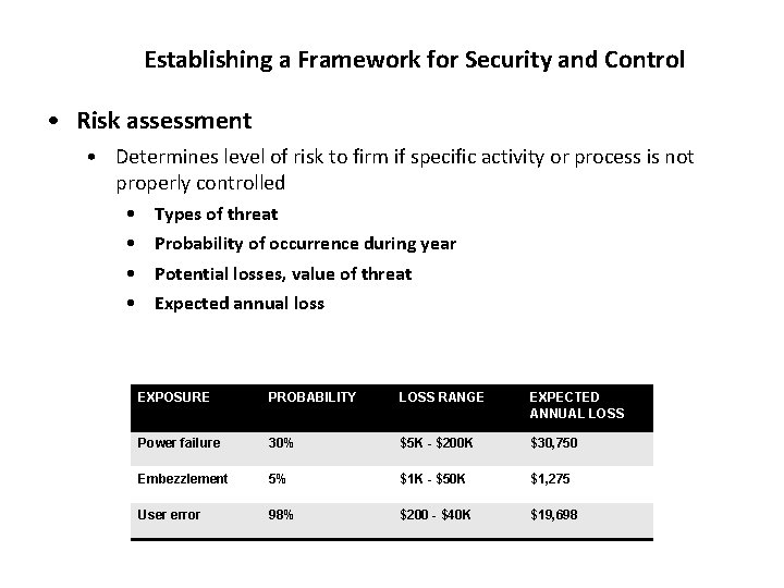 Establishing a Framework for Security and Control • Risk assessment • Determines level of