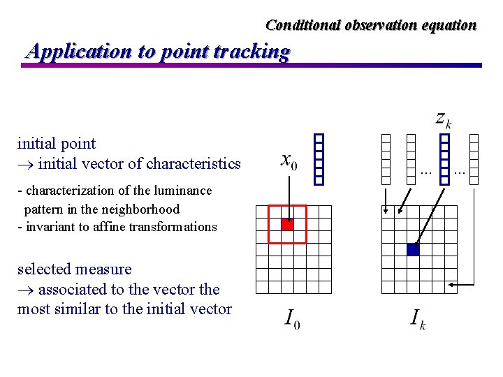 Conditional observation equation Application to point tracking initial point initial vector of characteristics -