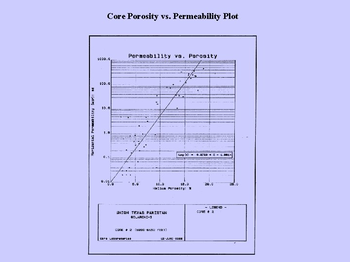 Core Porosity vs. Permeability Plot 