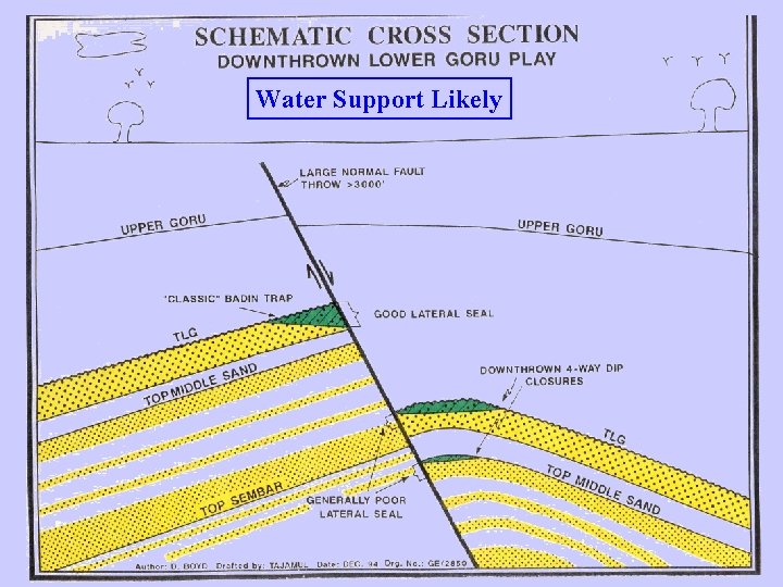 Water Support Likely 
