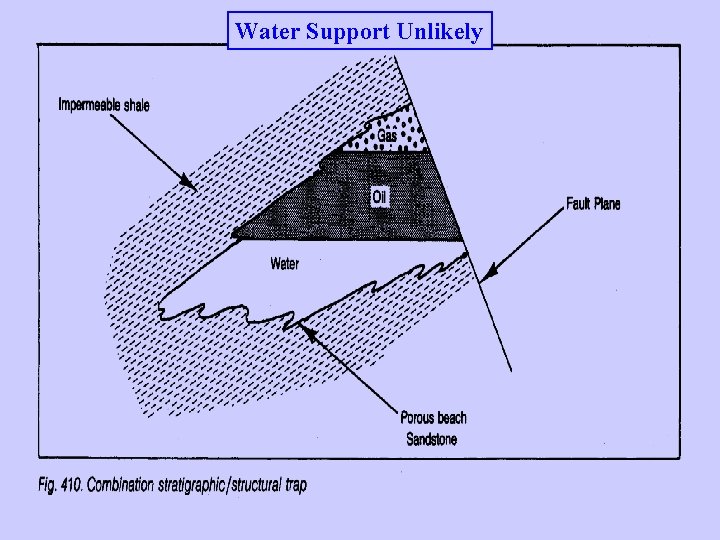 Water Support Unlikely 