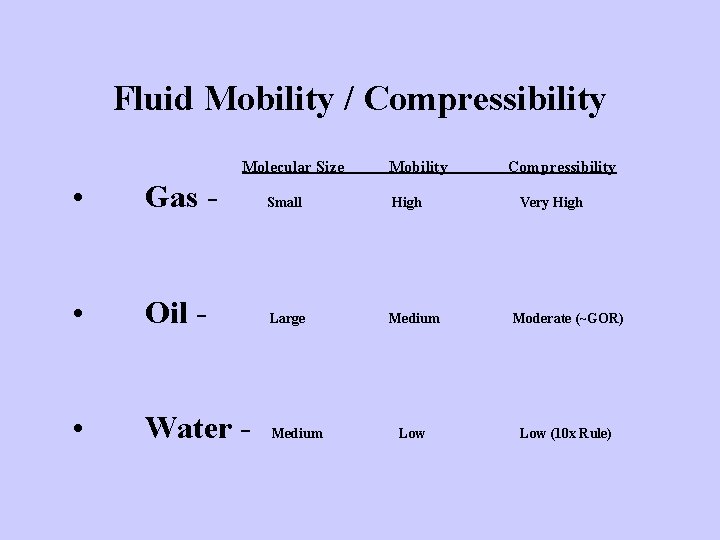 Fluid Mobility / Compressibility Molecular Size Mobility Compressibility • Gas - Small High •