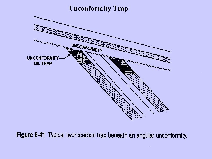 Unconformity Trap 