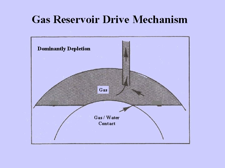 Gas Reservoir Drive Mechanism Dominantly Depletion Gas / Water Contact 