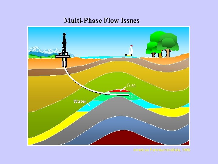 Multi-Phase Flow Issues Gas Water Oil American Petroleum Institute, 1986 
