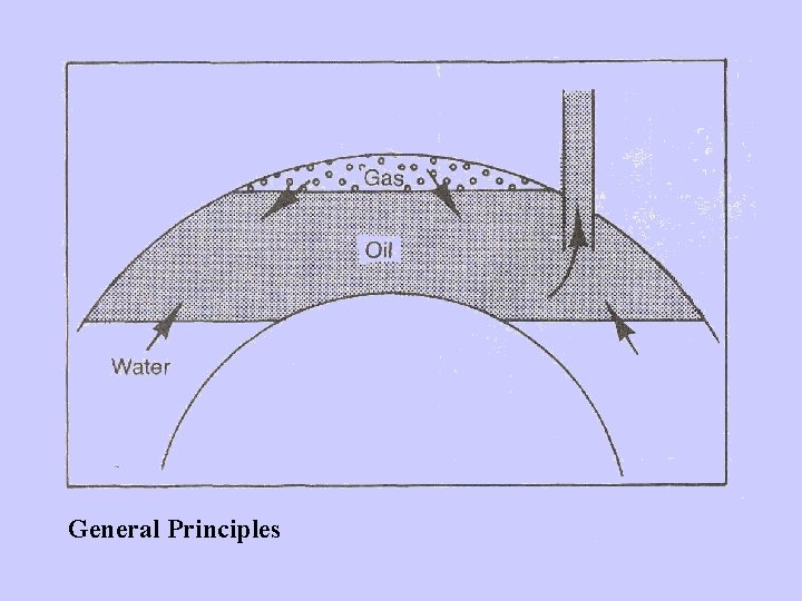 General Principles 