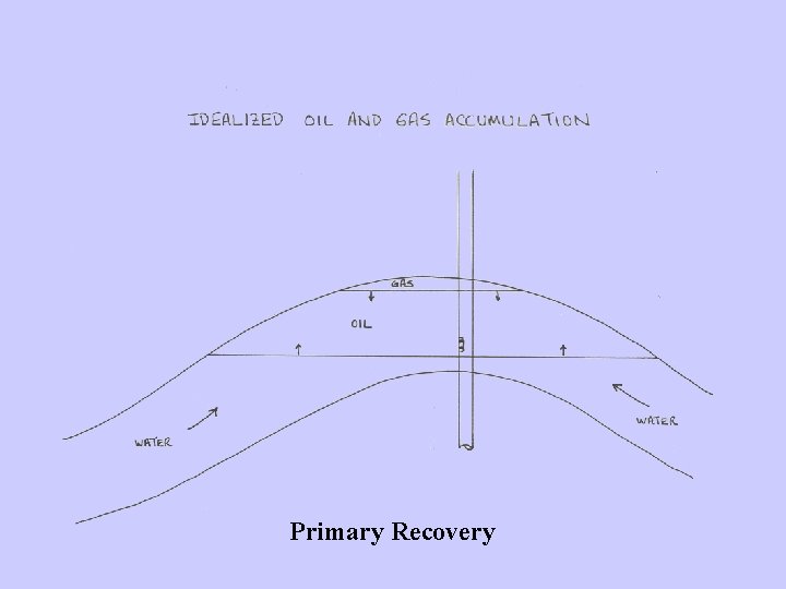 Primary Recovery 