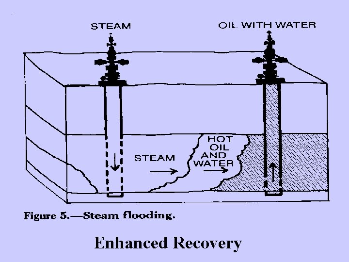 Enhanced Recovery 
