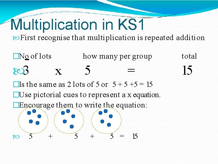 Multiplication in KS 1 First recognise that multiplication is repeated addition �No of lots