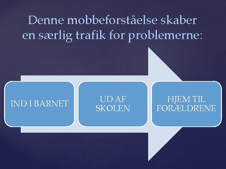 Denne mobbeforståelse skaber en særlig trafik for problemerne: IND I BARNET UD AF SKOLEN