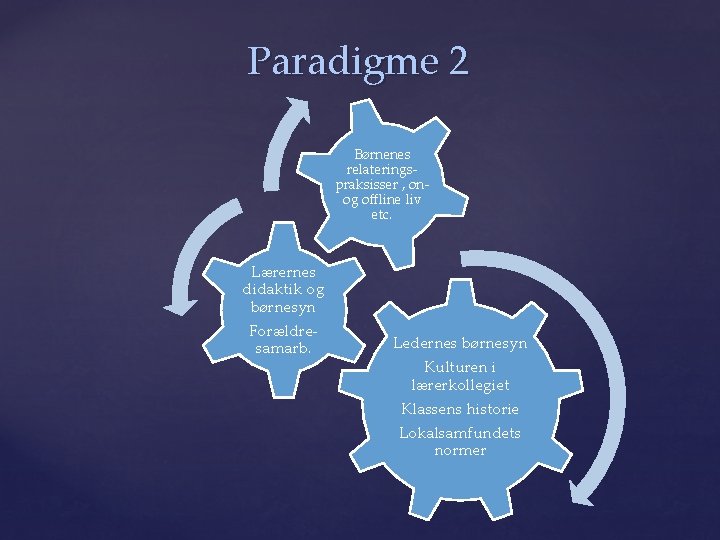 Paradigme 2 Børnenes relateringspraksisser , onog offline liv etc. Lærernes didaktik og børnesyn Forældresamarb.