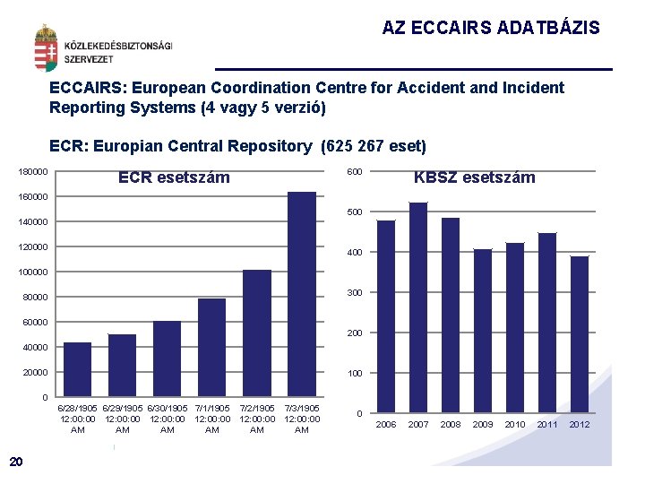 AZ ECCAIRS ADATBÁZIS ECCAIRS: European Coordination Centre for Accident and Incident Reporting Systems (4