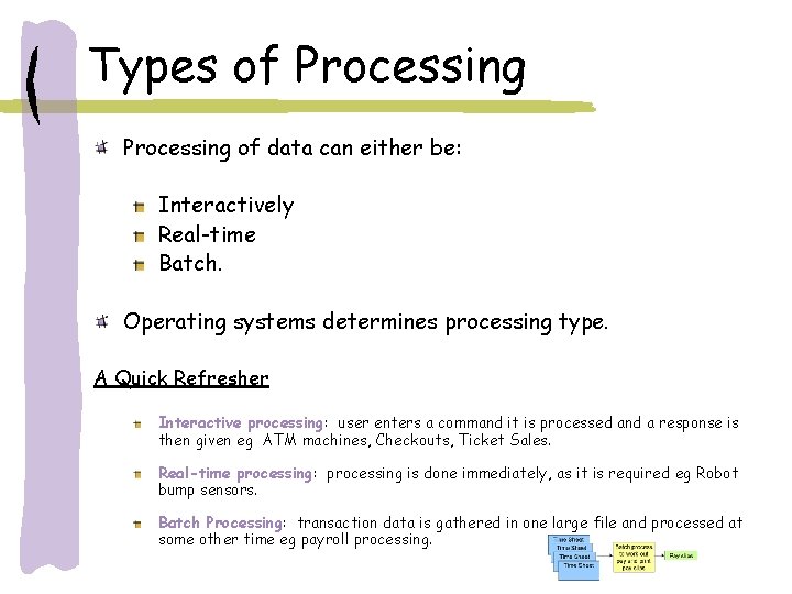 Types of Processing of data can either be: Interactively Real-time Batch. Operating systems determines