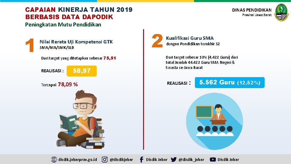 CAPAIAN KINERJA TAHUN 2019 BERBASIS DATA DAPODIK Peningkatan Mutu Pendidikan 1 Nilai Rerata Uji