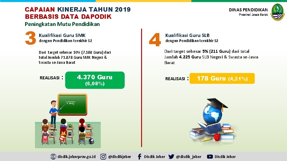 CAPAIAN KINERJA TAHUN 2019 BERBASIS DATA DAPODIK Peningkatan Mutu Pendidikan 3 Kualifikasi Guru SMK