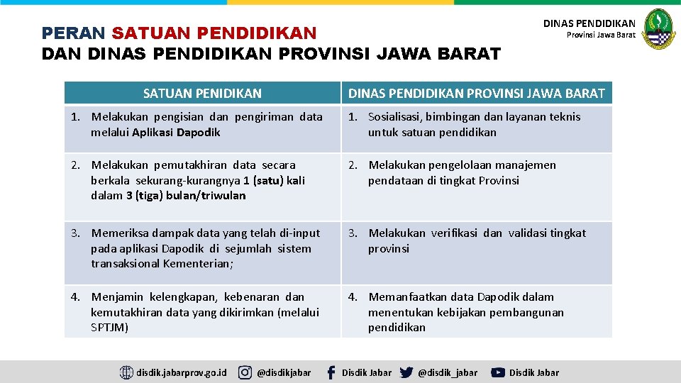 PERAN SATUAN PENDIDIKAN DINAS PENDIDIKAN PROVINSI JAWA BARAT SATUAN PENIDIKAN DINAS PENDIDIKAN Provinsi Jawa