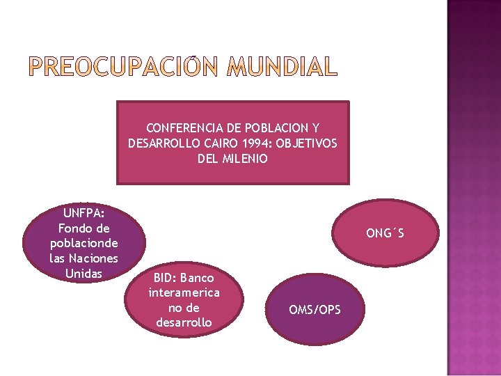 CONFERENCIA DE POBLACION Y DESARROLLO CAIRO 1994: OBJETIVOS DEL MILENIO UNFPA: Fondo de poblacionde