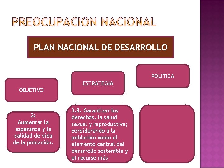 PLAN NACIONAL DE DESARROLLO POLITICA ESTRATEGIA OBJETIVO 3: Aumentar la esperanza y la calidad