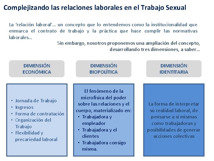 Complejizando las relaciones laborales en el Trabajo Sexual La ‘relación laboral’… un concepto que