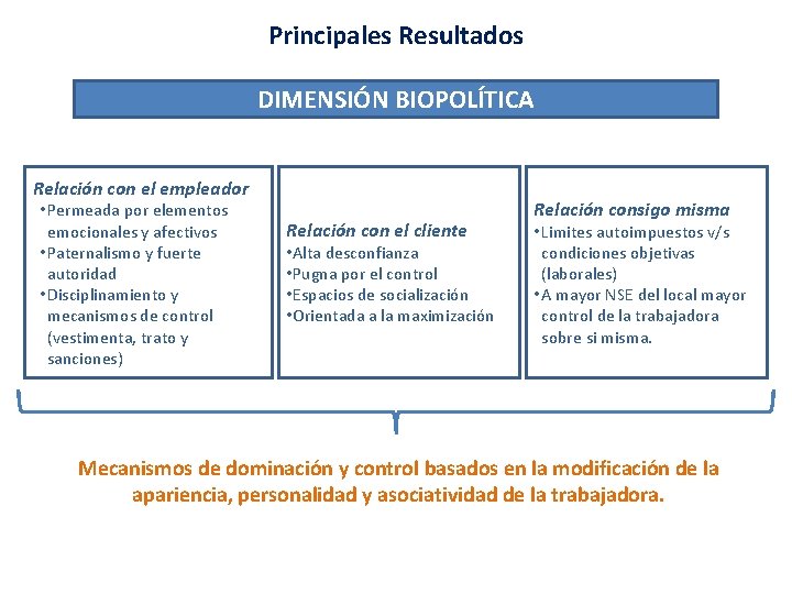 Principales Resultados DIMENSIÓN BIOPOLÍTICA Relación con el empleador • Permeada por elementos emocionales y