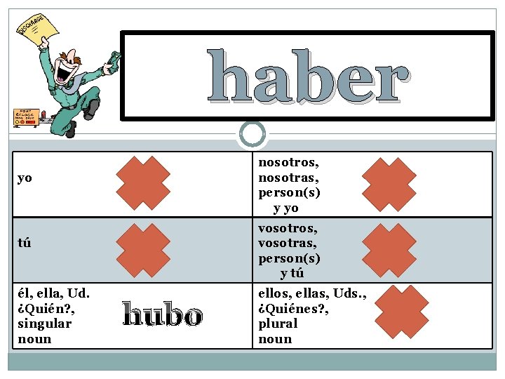 haber there was/were nosotros, nosotras, person(s) y yo yo vosotros, vosotras, person(s) y tú