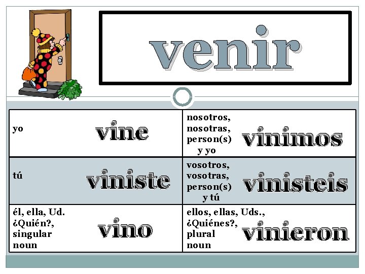 to come venir yo tú él, ella, Ud. ¿Quién? , singular noun vine viniste