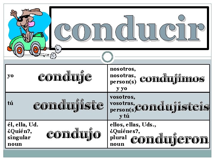 to drive conducir yo tú conduje condujiste él, ella, Ud. ¿Quién? , singular noun