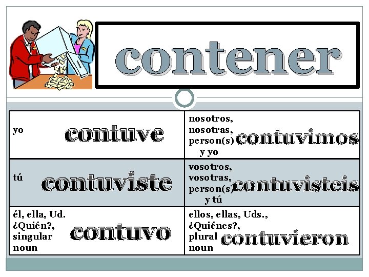 to contain contener yo tú contuve contuviste él, ella, Ud. ¿Quién? , singular noun