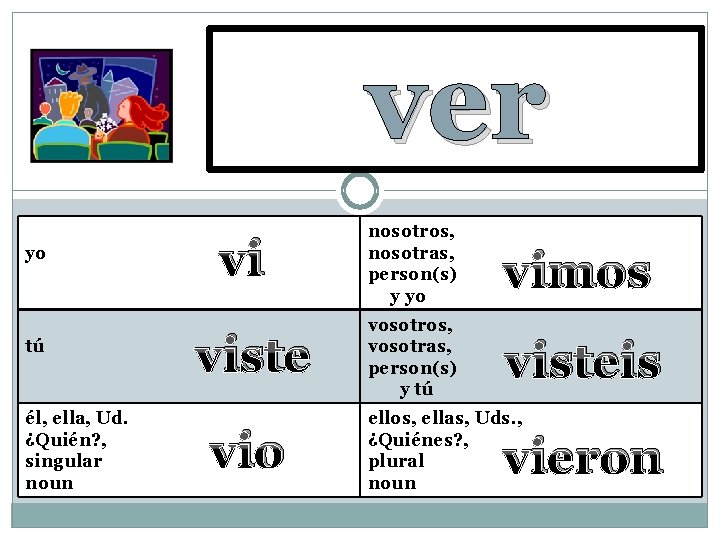 to see ver yo tú él, ella, Ud. ¿Quién? , singular noun vi viste