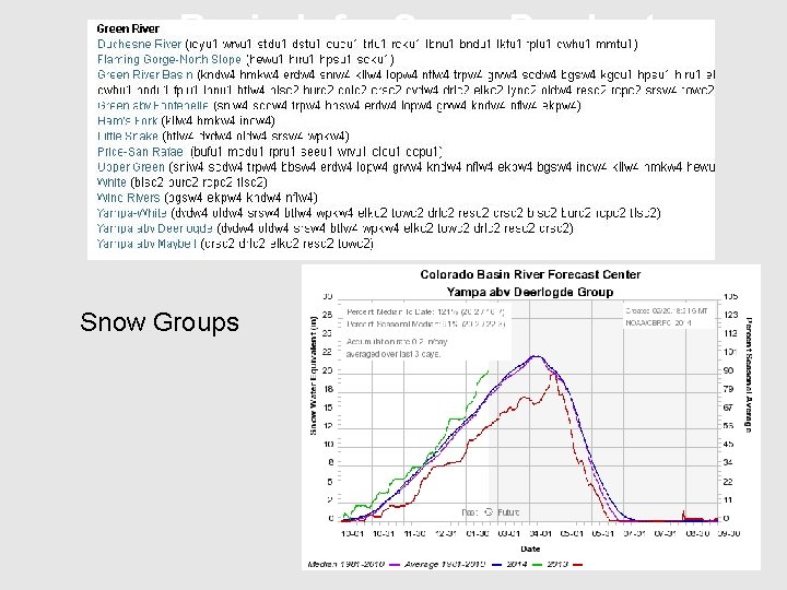 Basin Info: Snow Products February 5 th Snow Groups 